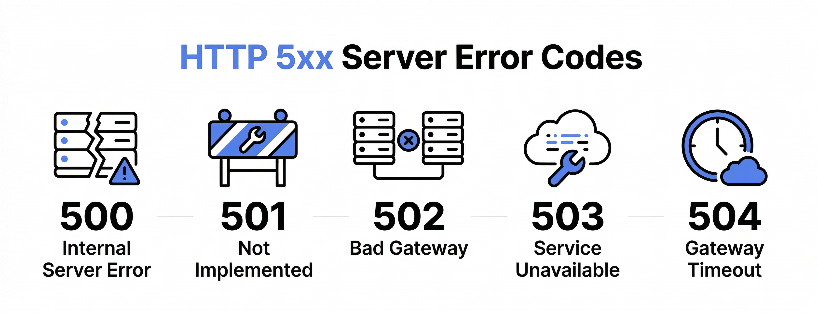 HTTP 5xx server error codes infographic showing 500, 502, 503, and related server errors.
